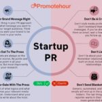 Startup PRs dos and donts